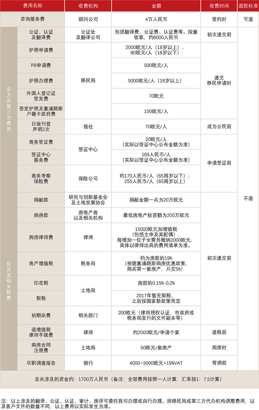 塞浦路斯护照(图1)