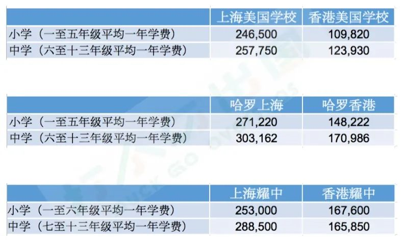 香港和上海国际学校