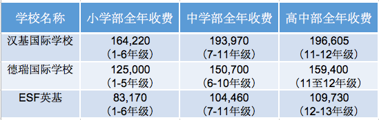 香港和上海国际学校