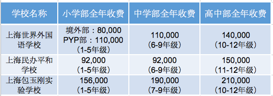 香港和上海国际学校