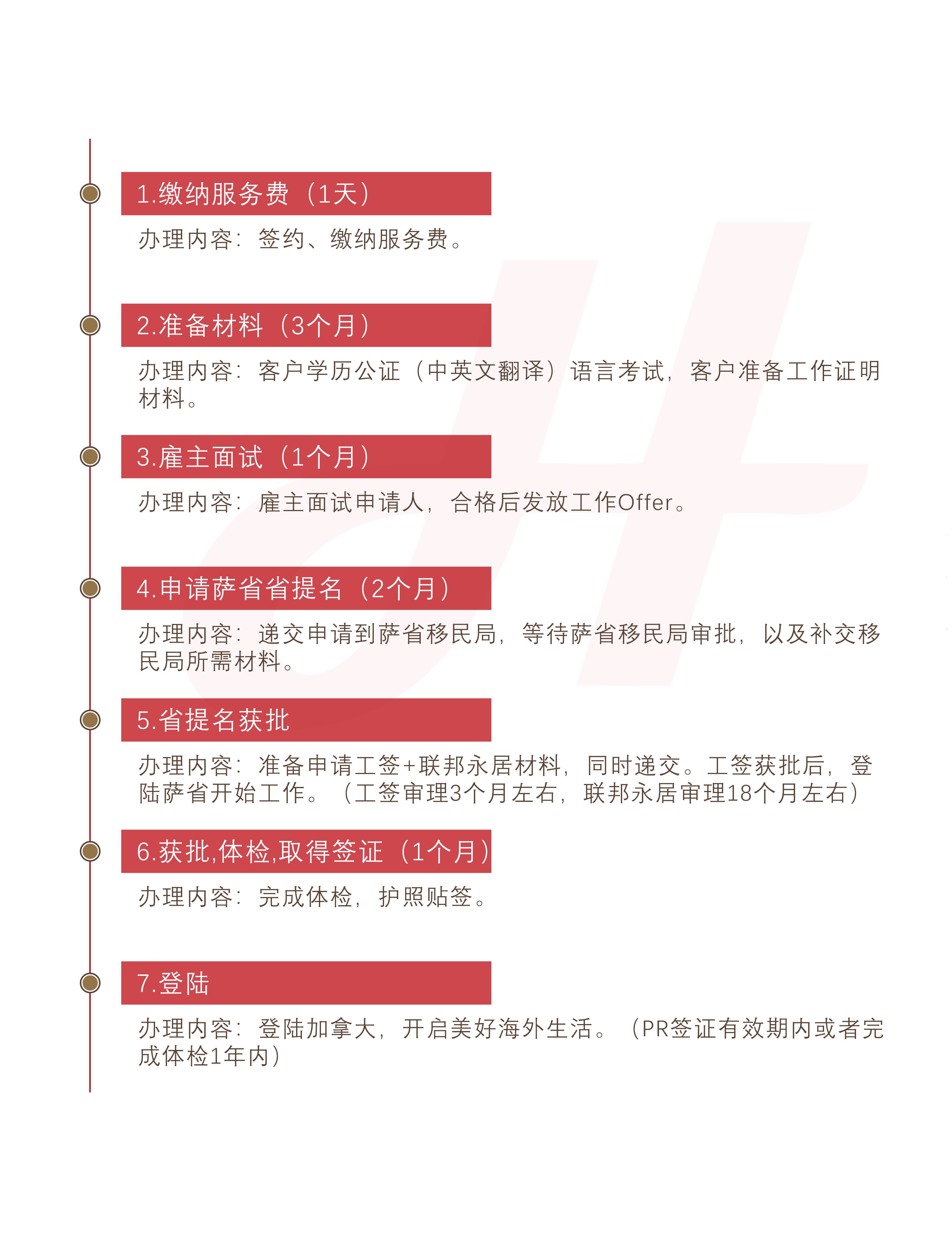 加拿大萨省雇主担保移民(图1)