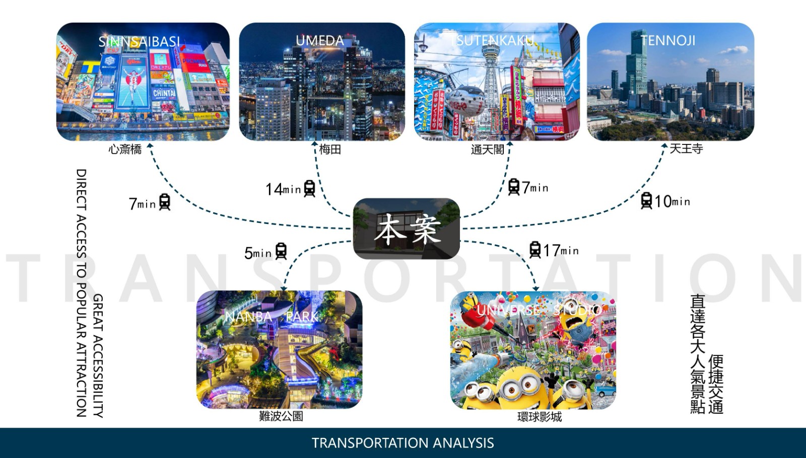 大阪民宿一户建-天下茶屋3区画(图2)