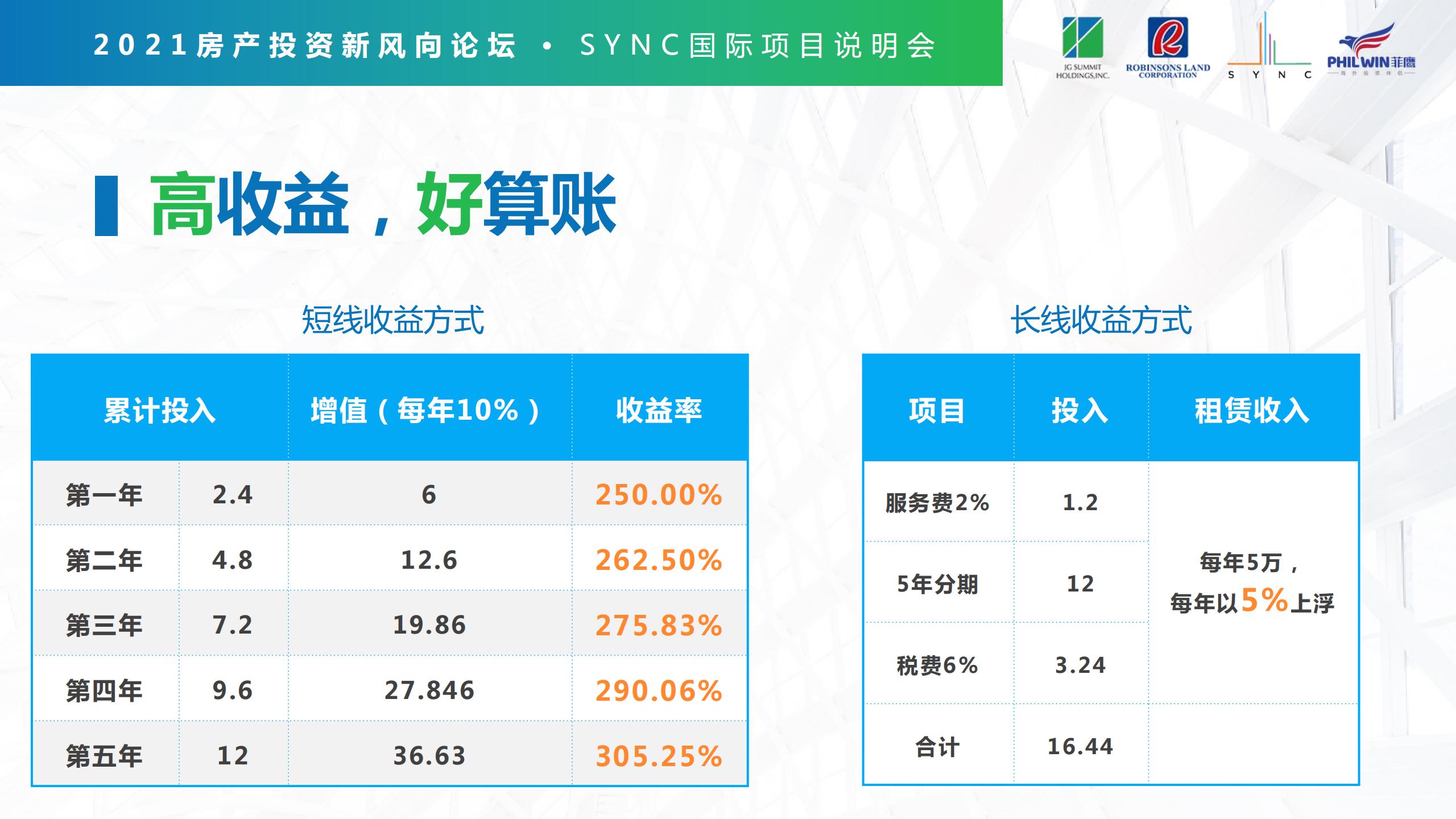 马尼拉 - 顶峰新座 SYNC Residences - 公寓(图13)