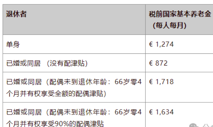 荷兰养老金制度