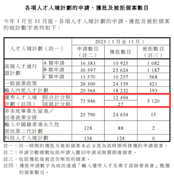 香港优才计划