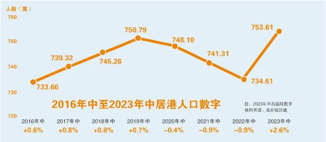 香港优才计划