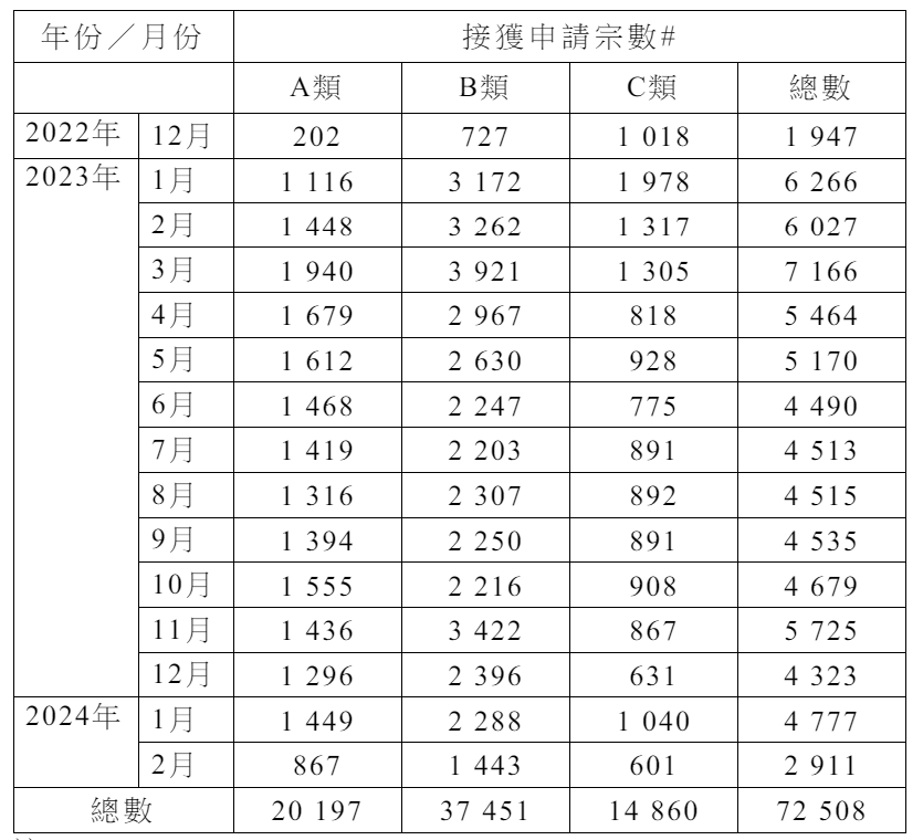 香港高才通计划