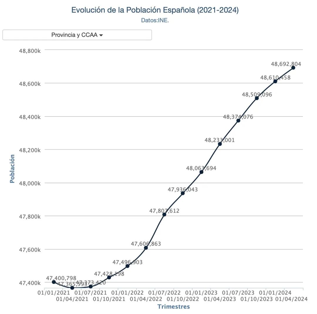 西班牙国家统计局发布总结报告，入籍数创十年来新高！(图2)