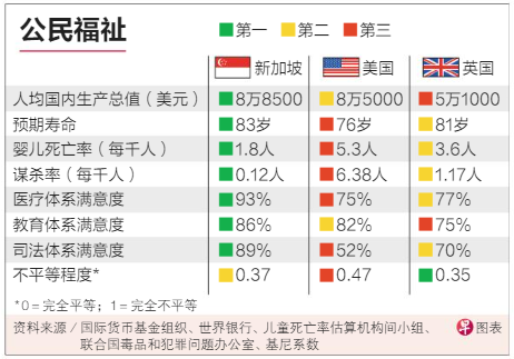 新加坡