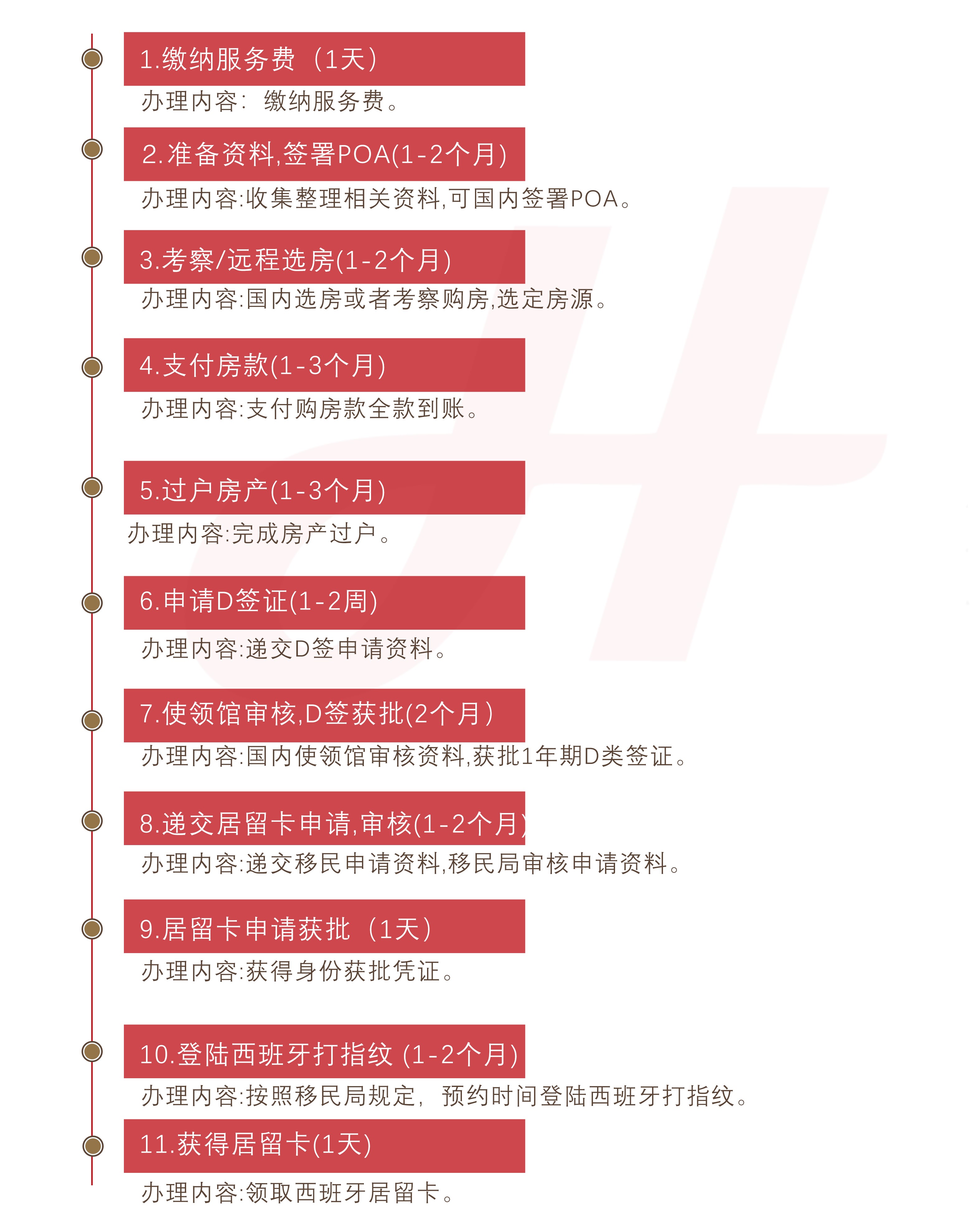 西班牙购房移民(图1)