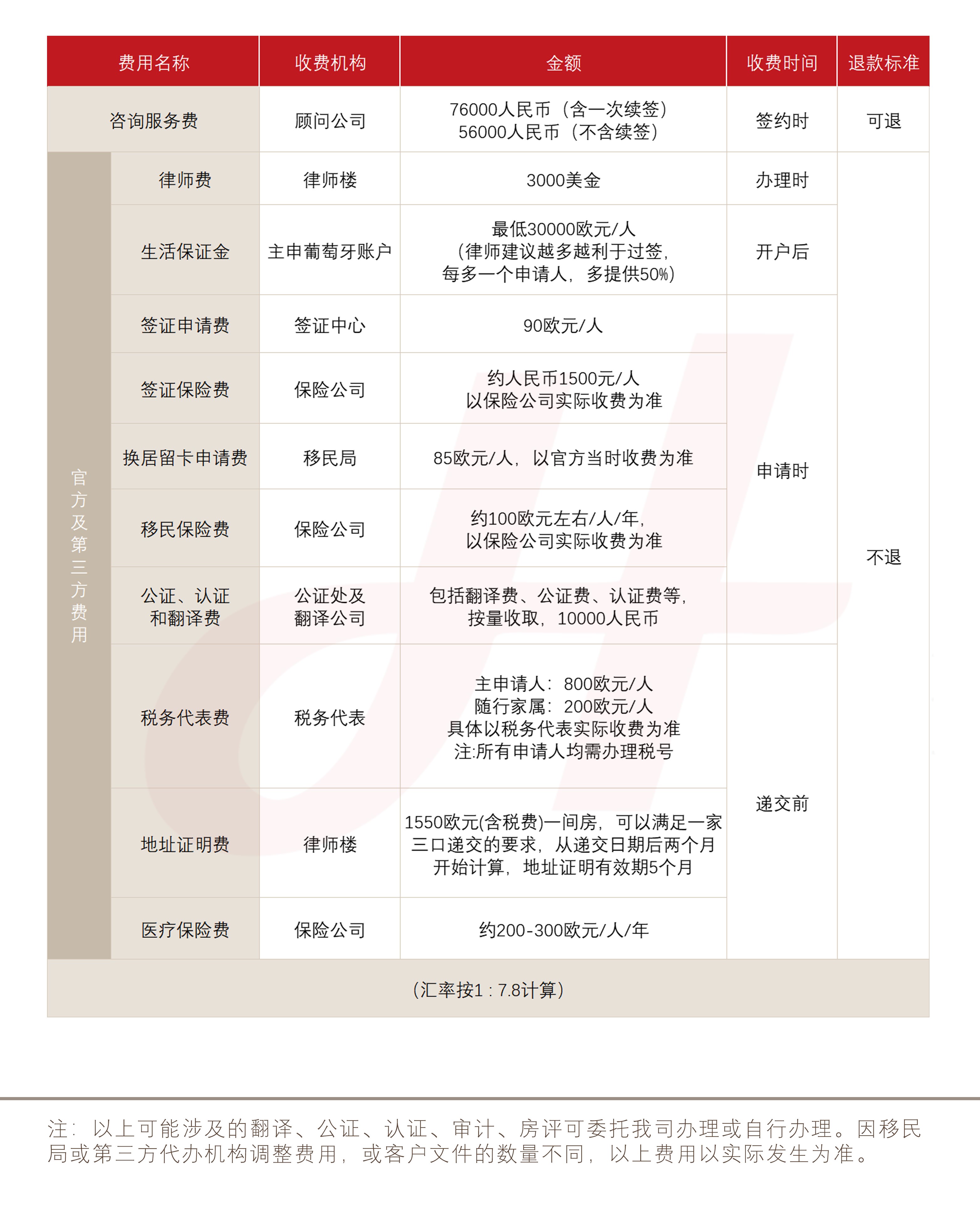 葡萄牙非盈利项目(图1)