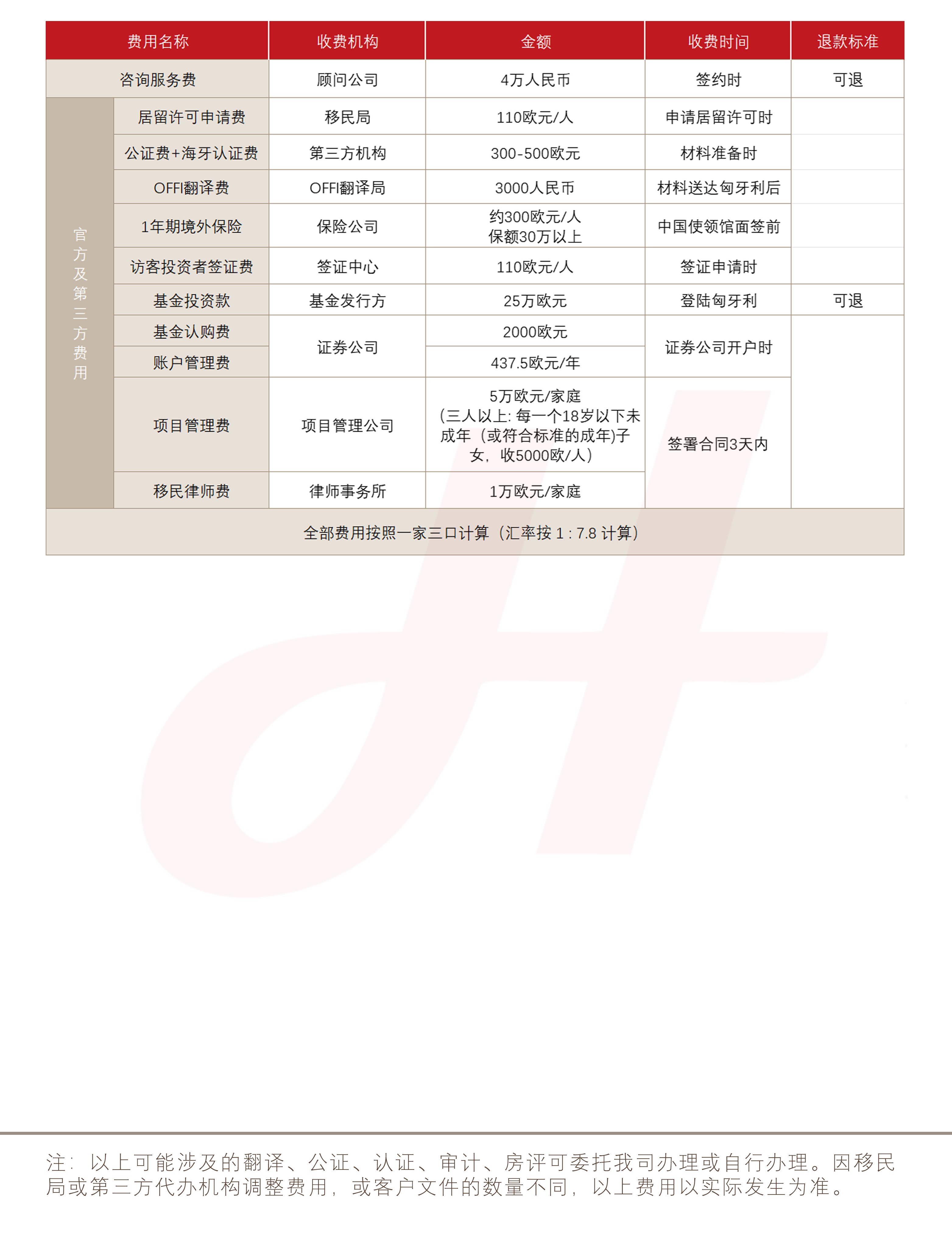 匈牙利投资移民(图1)