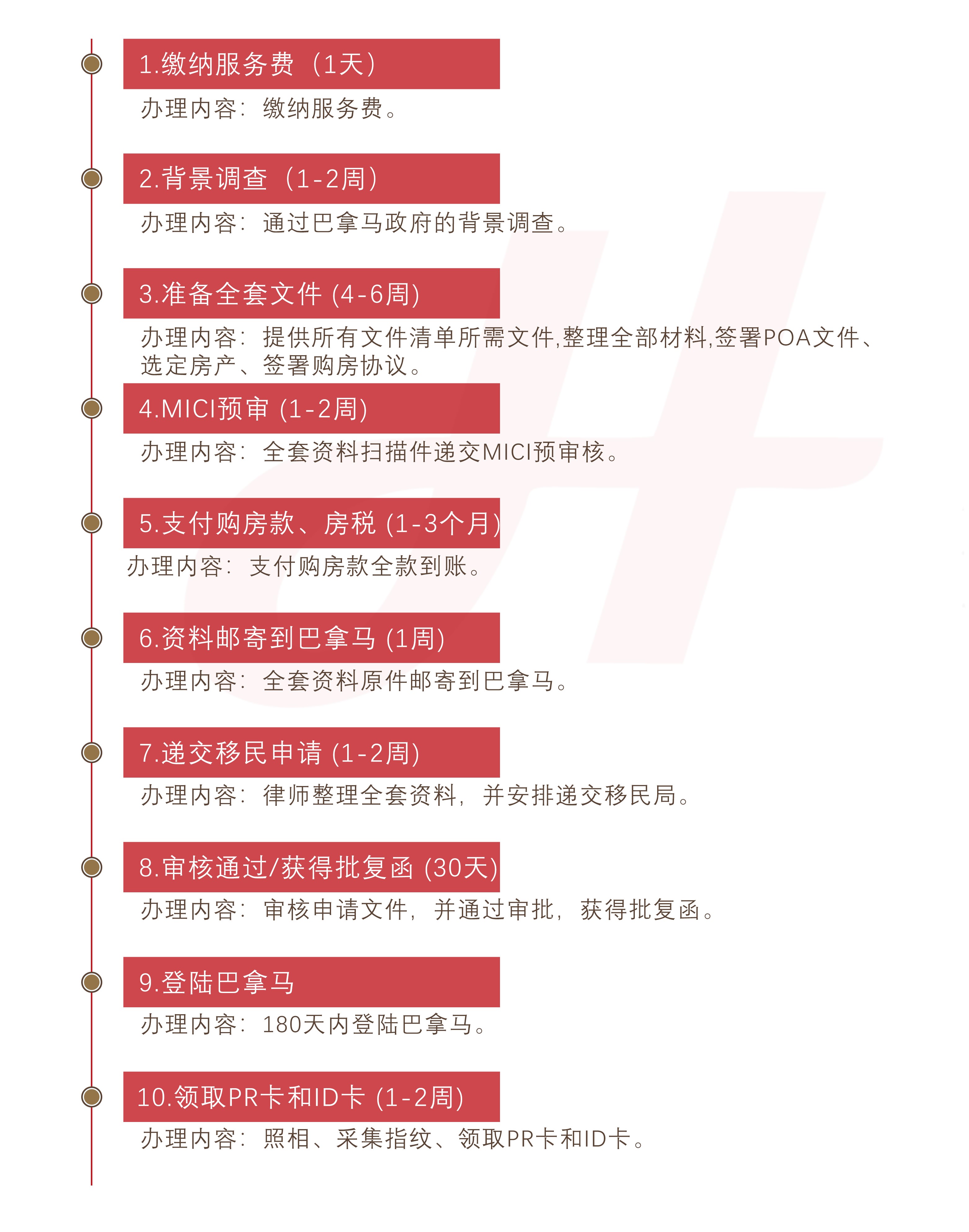 巴拿马购房移民(图1)