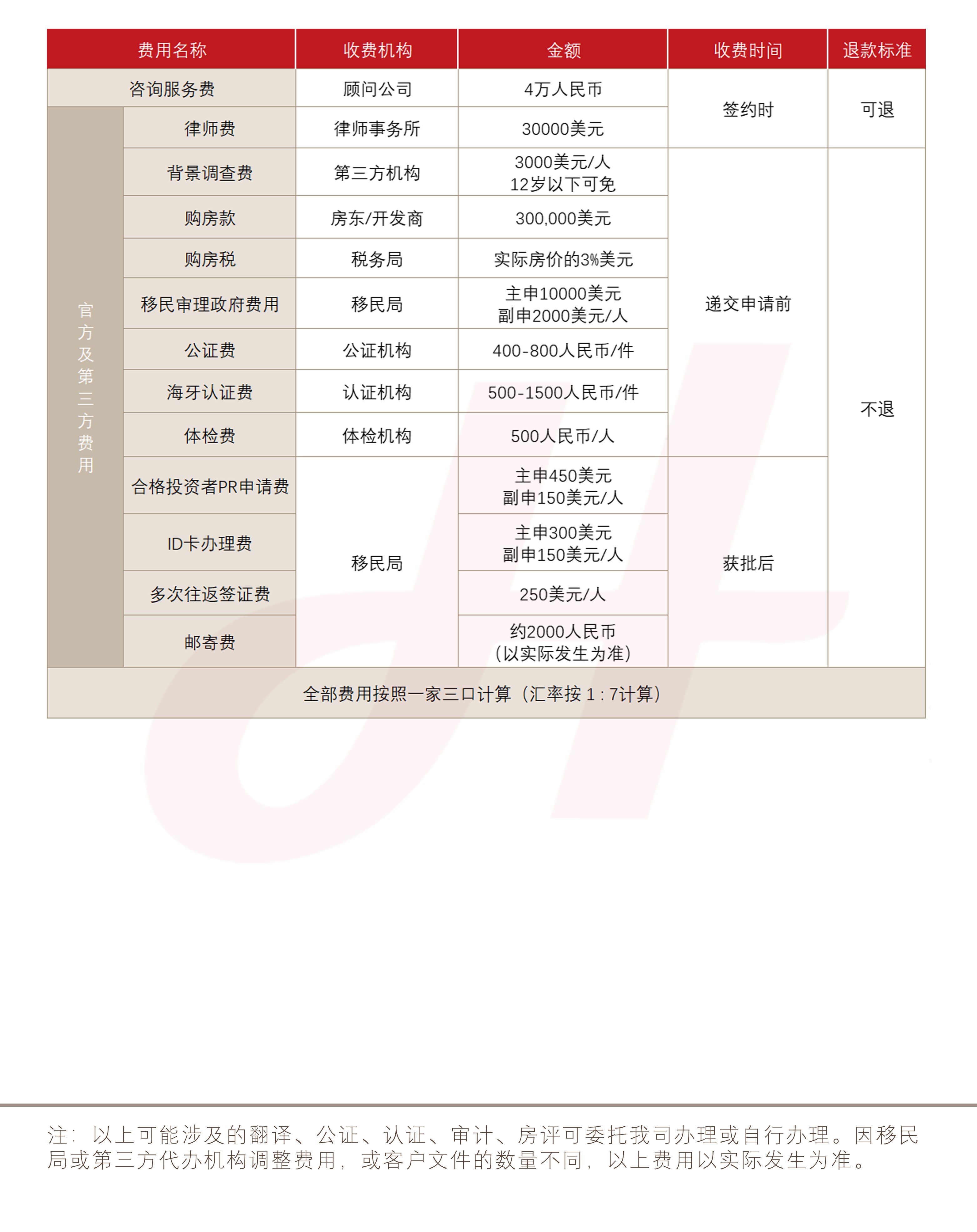 巴拿马购房移民(图1)