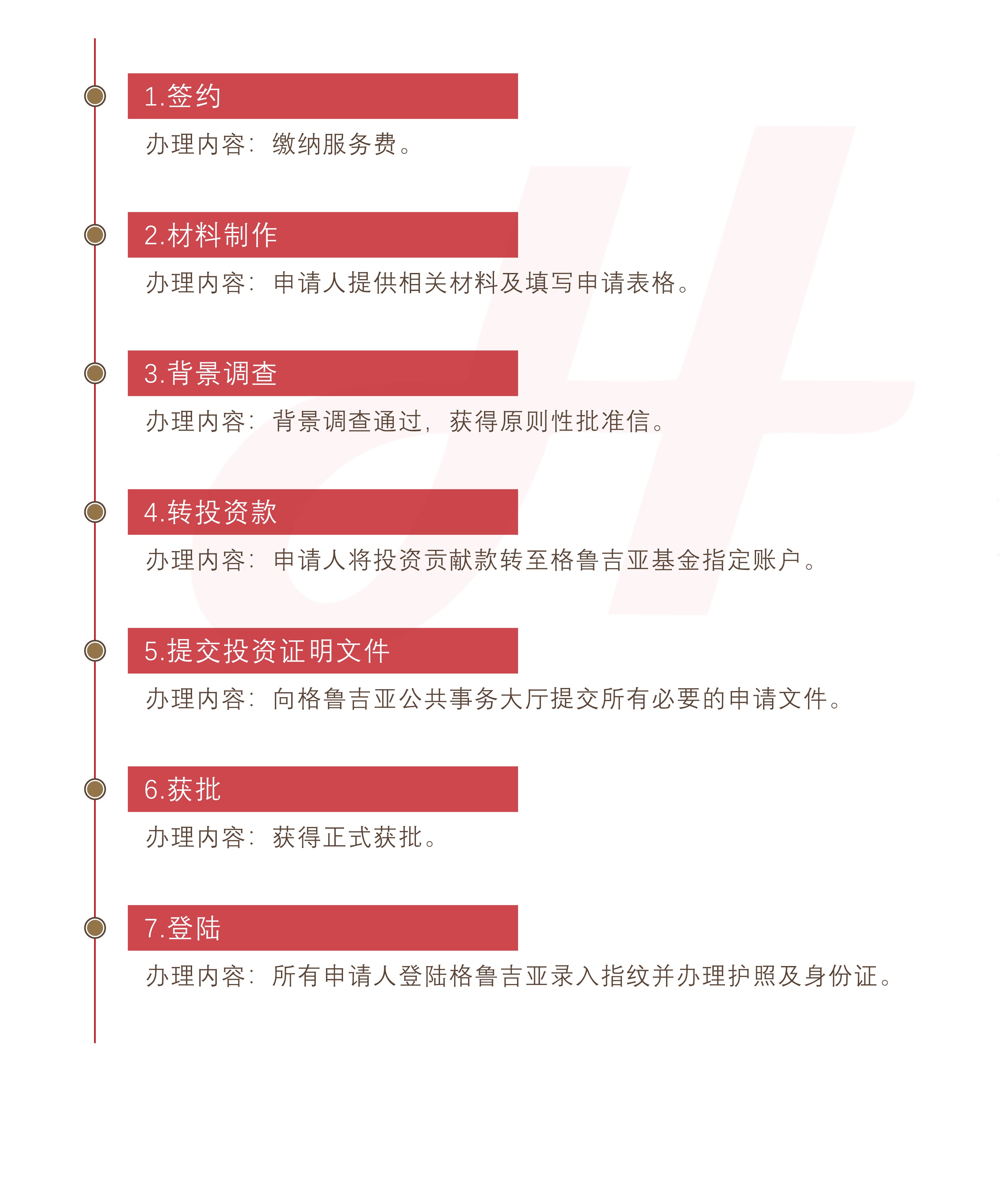 格鲁吉亚公民计划(图1)