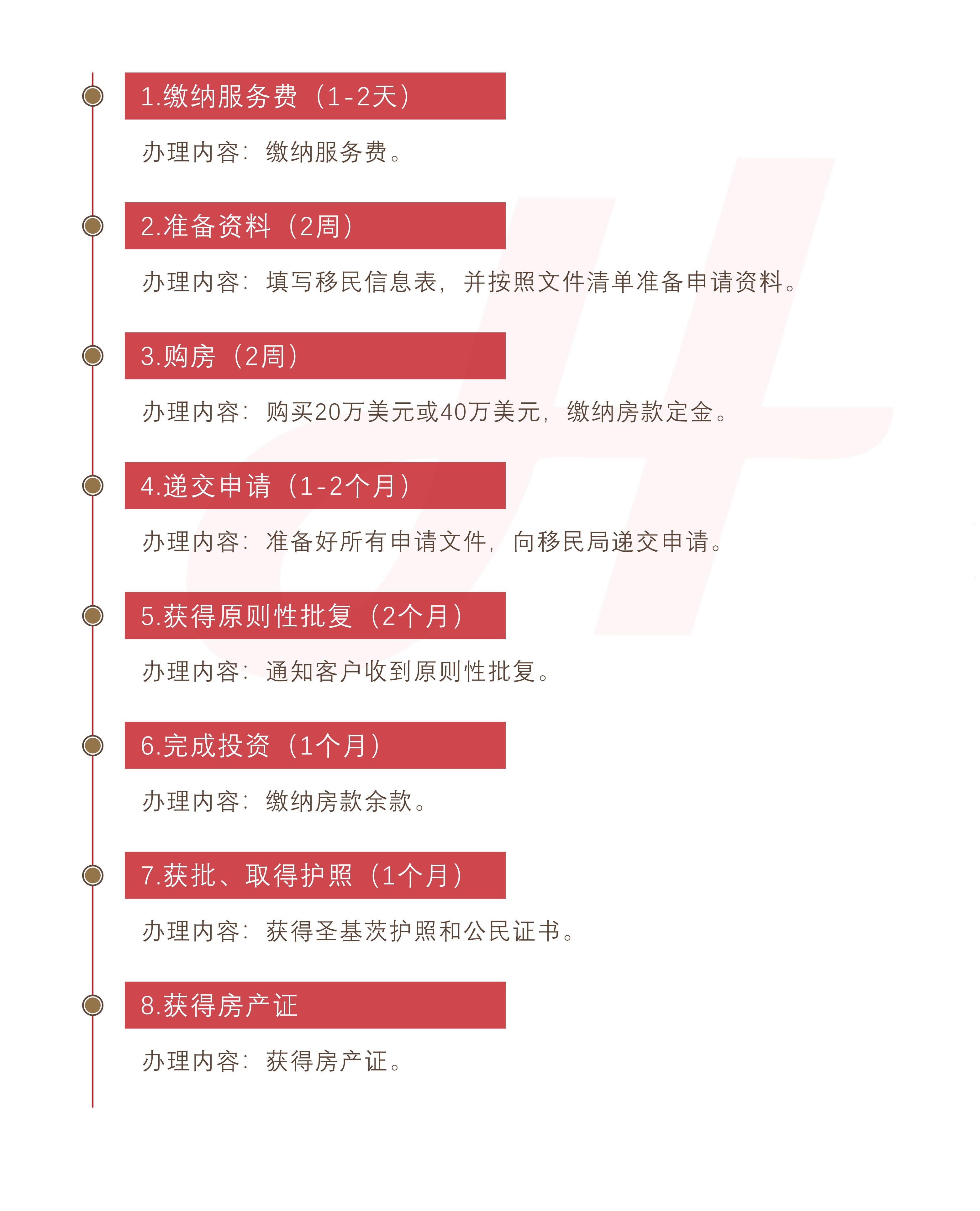 圣基茨和尼维斯护照(购房)(图1) 圣基茨和尼维斯护照(购房)(图1)