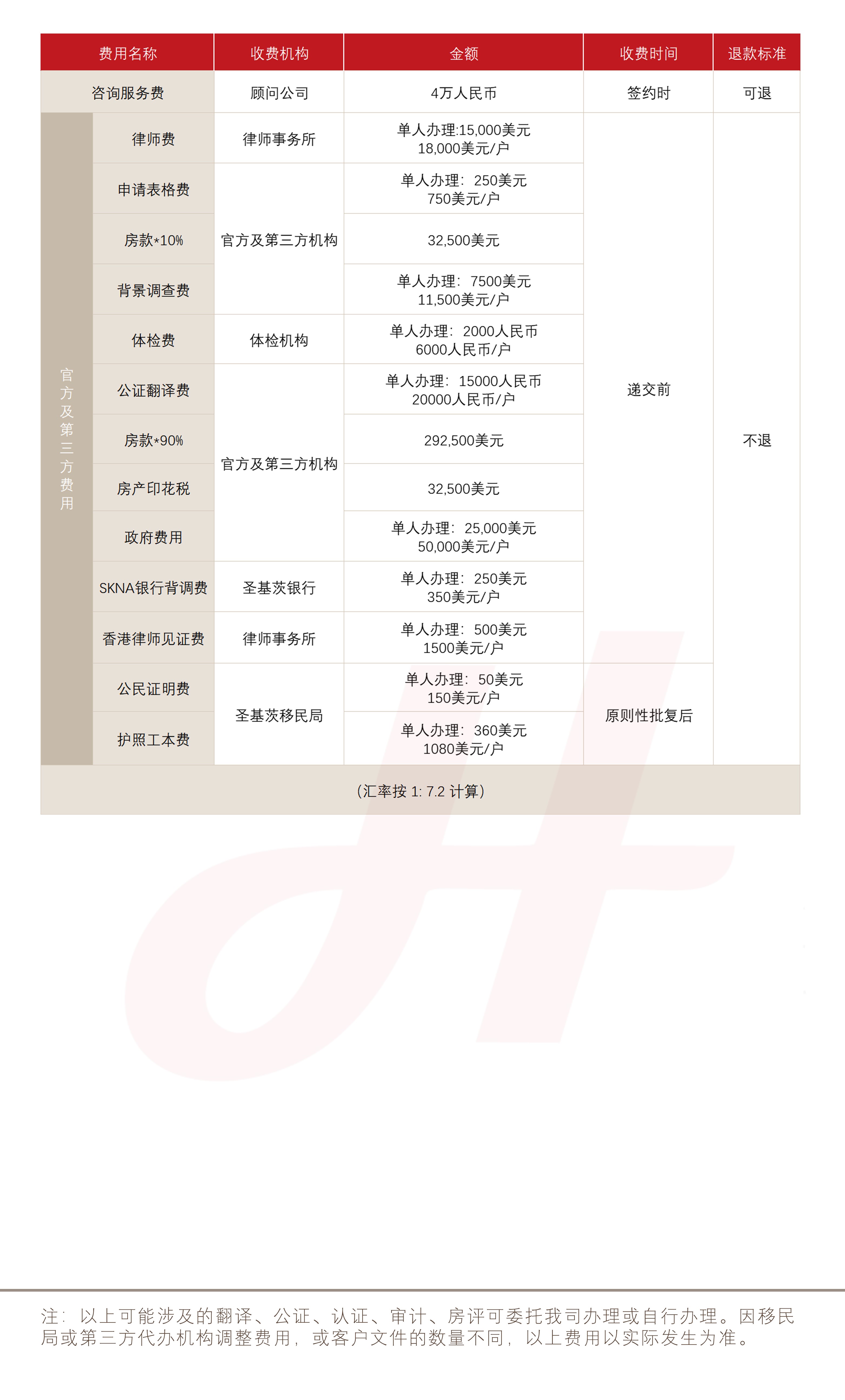 圣基茨和尼维斯护照(购房)(图1) 圣基茨和尼维斯护照(购房)(图1)