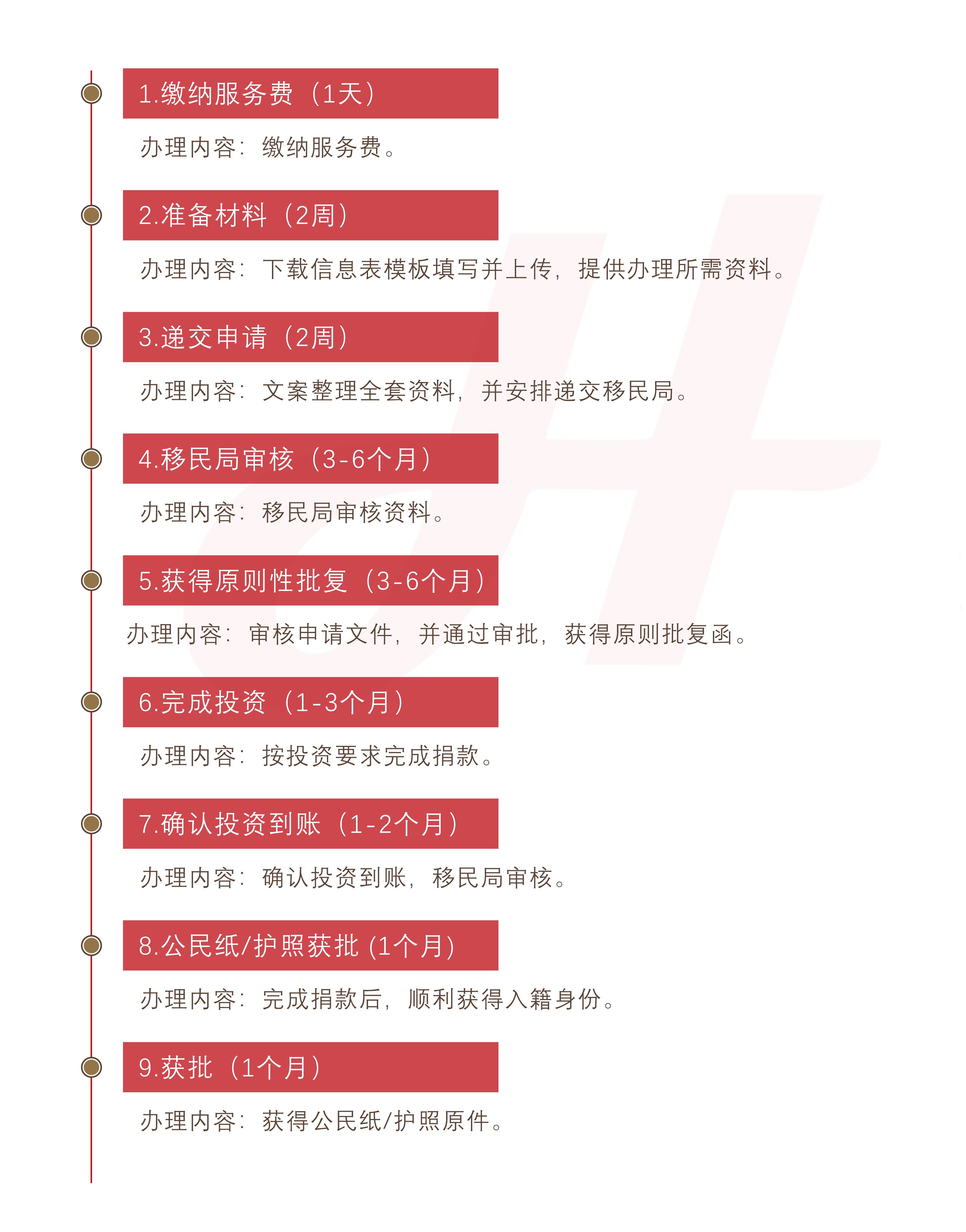 格林纳达投资入籍计划(捐献)(图1) 格林纳达投资入籍计划(捐献)(图1)