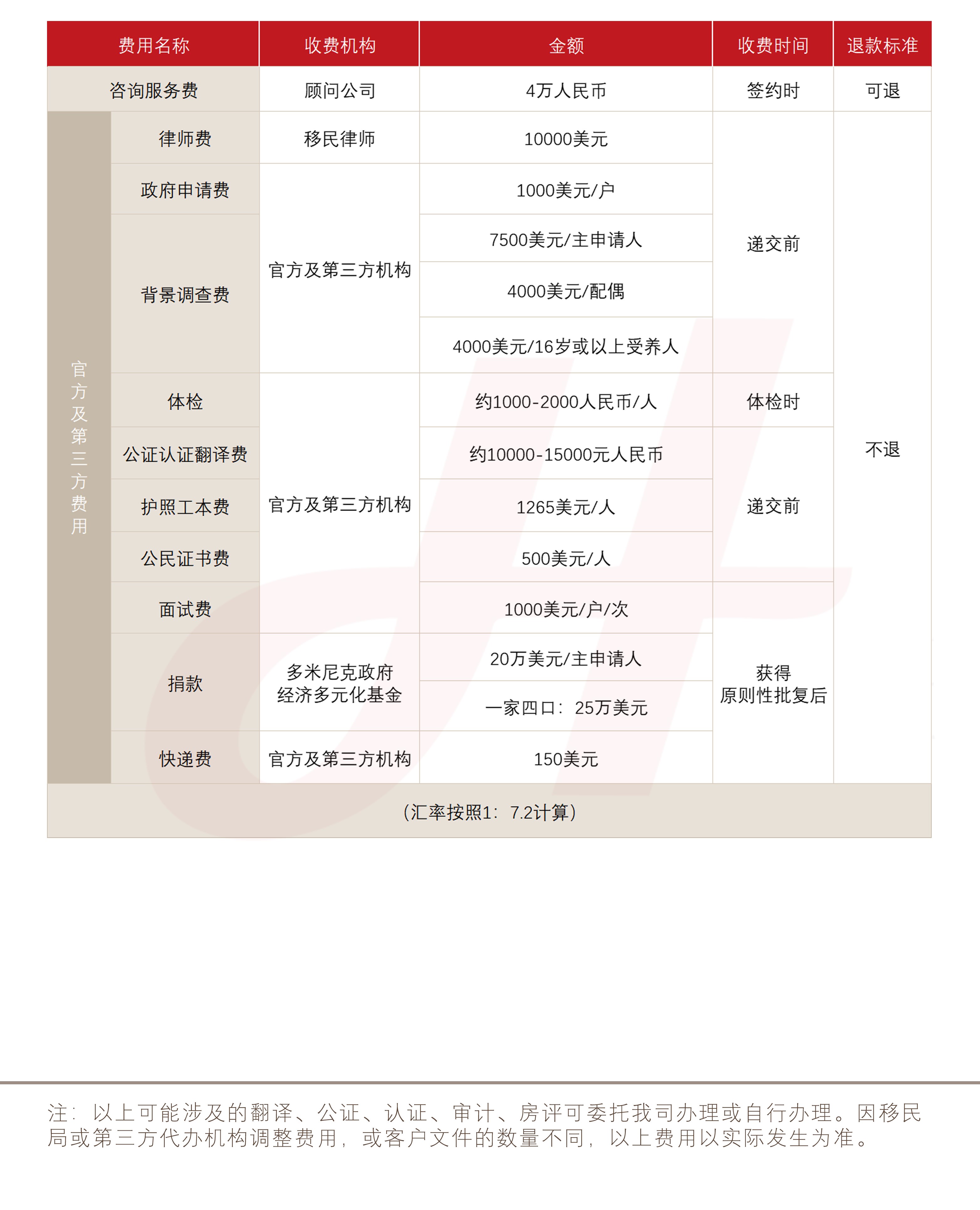 多米尼克投资入籍计划(捐献)(图1) 多米尼克投资入籍计划(捐献)(图1)