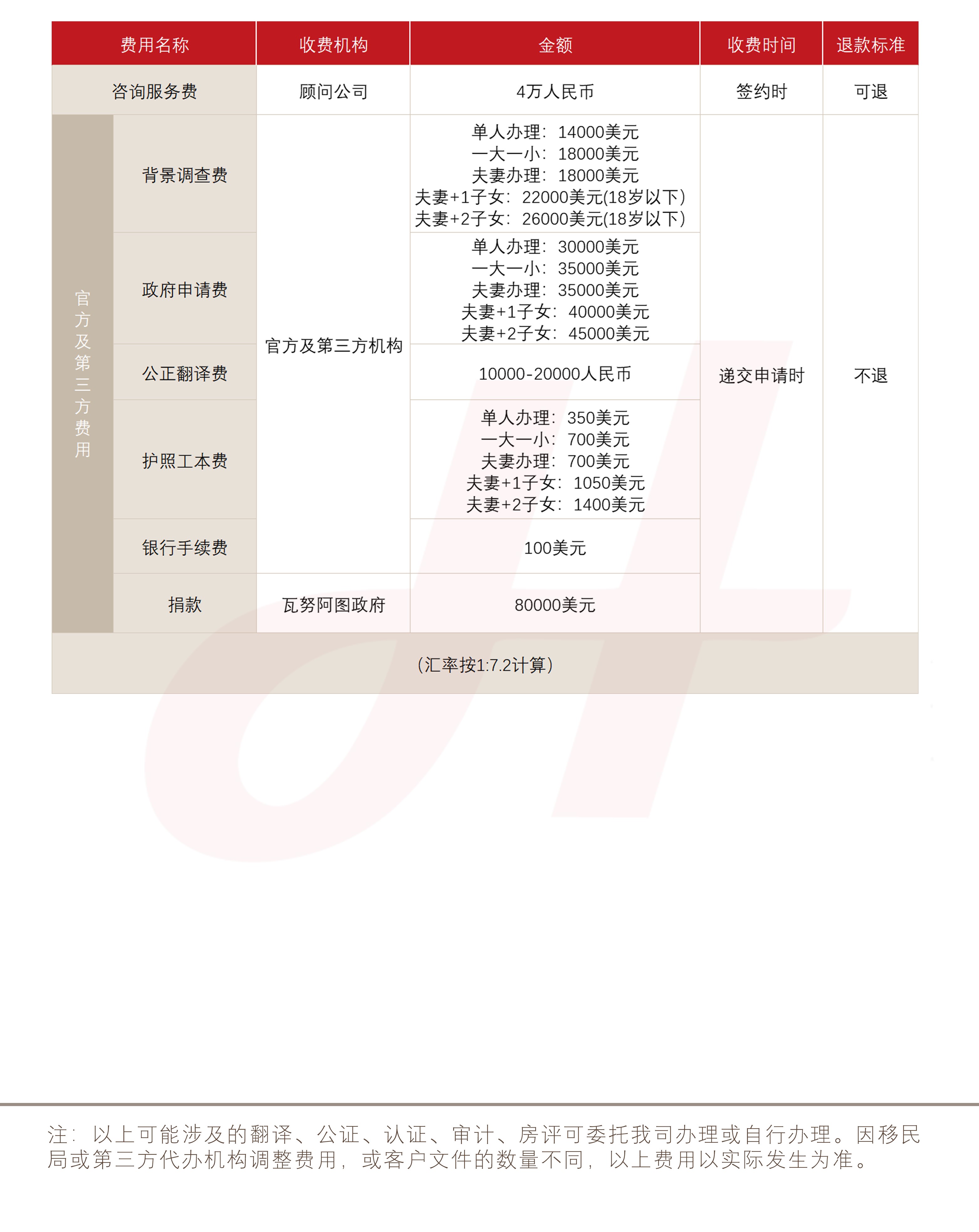 瓦努阿图护照(图1) 瓦努阿图护照(图1)